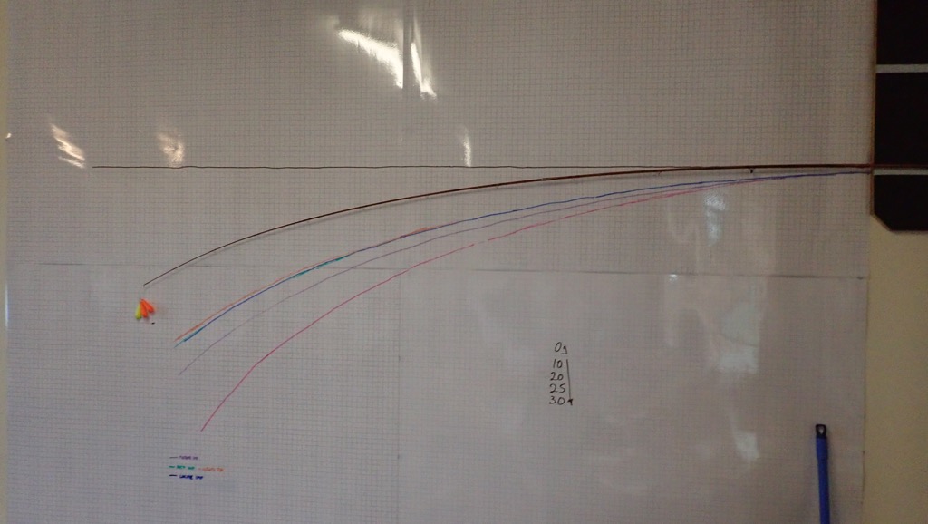 Graphing rods proved a valuable excercise